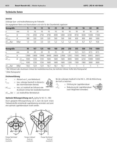 Konstantpumpe A2FO - Group VH A/S