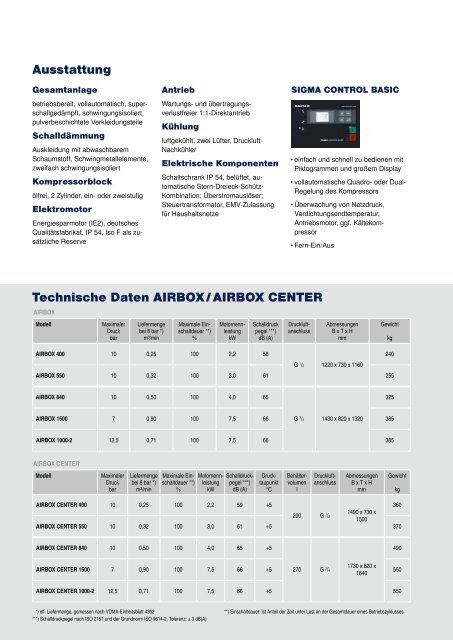 Kolbenkompressoren AIRBOX / AIRBOX CENTER