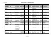 Lista de Membros - MinistÃ©rio do Trabalho e Emprego