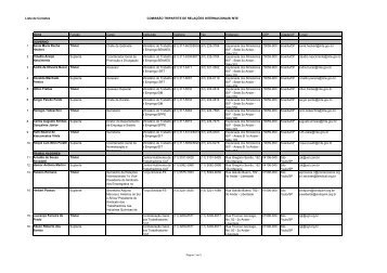 Lista de Membros - MinistÃ©rio do Trabalho e Emprego