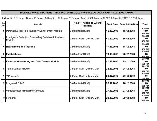 1) IG Kolhapur Range 2) Satara 3) Sangli 4