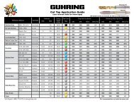 Cut Tap Application Guide - Guhring