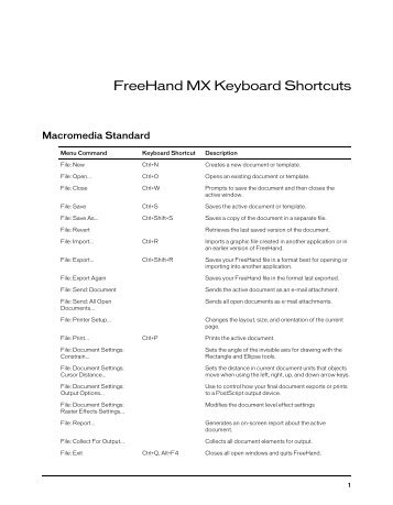 FreeHand MX Keyboard Shortcuts