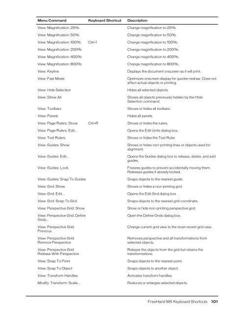 FreeHand MX Keyboard Shortcuts