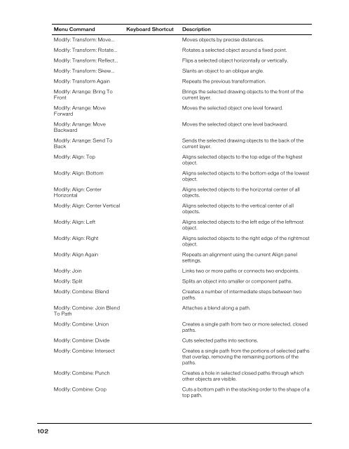 FreeHand MX Keyboard Shortcuts