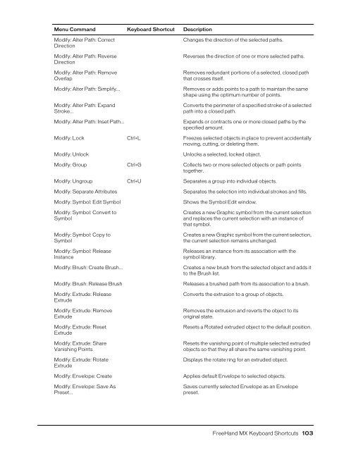 FreeHand MX Keyboard Shortcuts