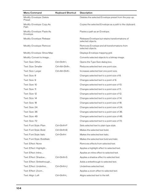 FreeHand MX Keyboard Shortcuts