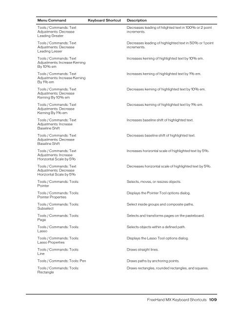 FreeHand MX Keyboard Shortcuts