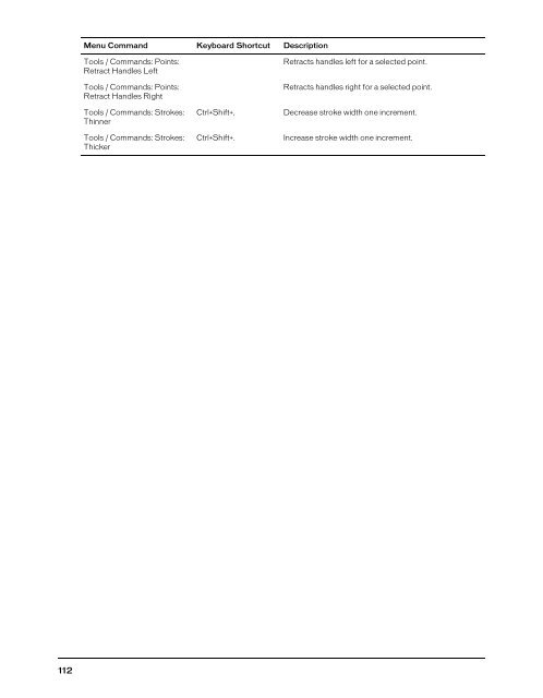 FreeHand MX Keyboard Shortcuts