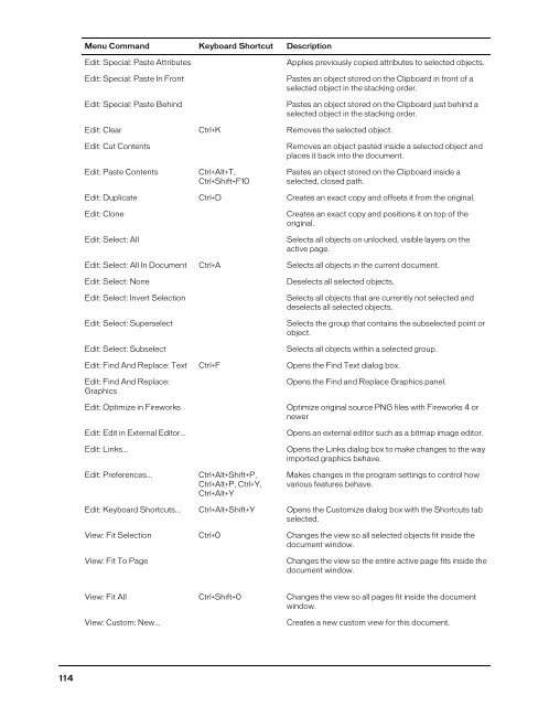 FreeHand MX Keyboard Shortcuts