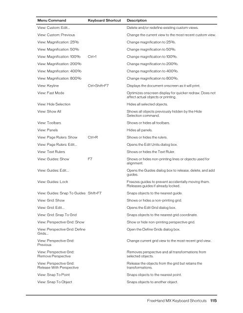 FreeHand MX Keyboard Shortcuts