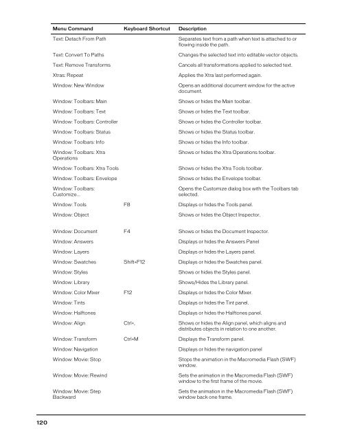 FreeHand MX Keyboard Shortcuts