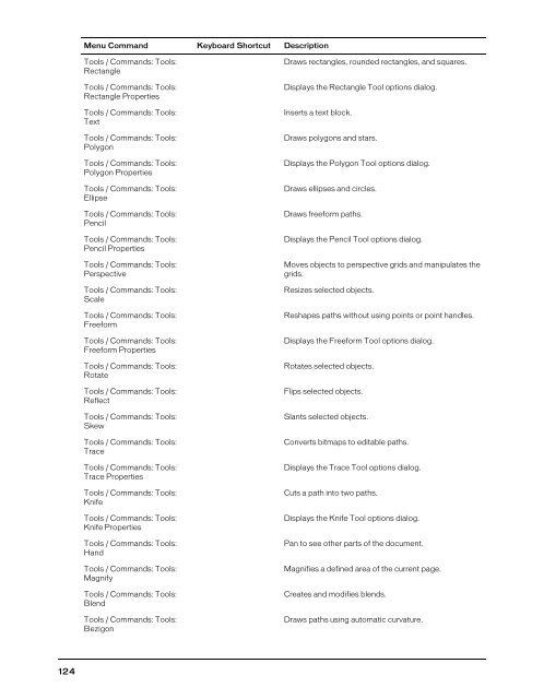 FreeHand MX Keyboard Shortcuts