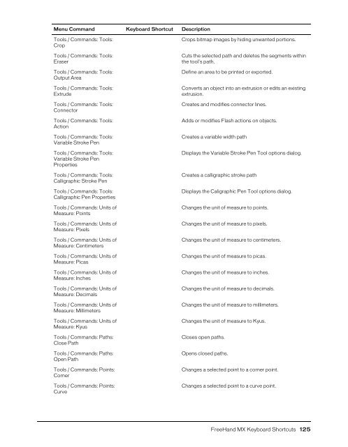 FreeHand MX Keyboard Shortcuts