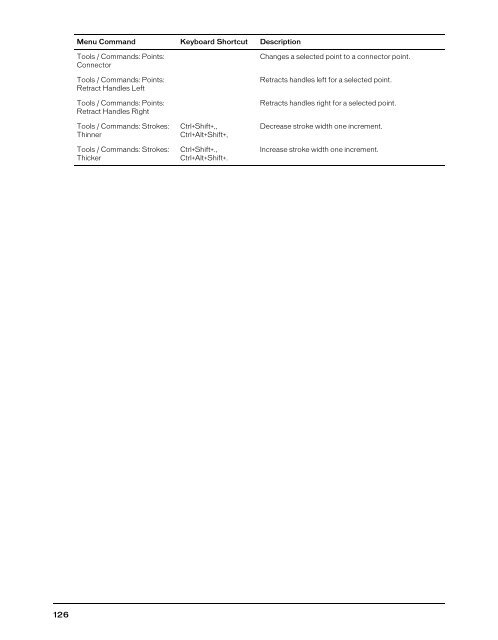 FreeHand MX Keyboard Shortcuts