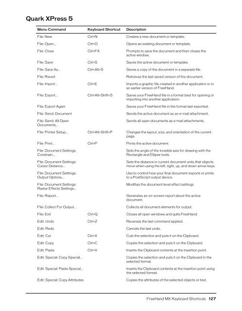 FreeHand MX Keyboard Shortcuts