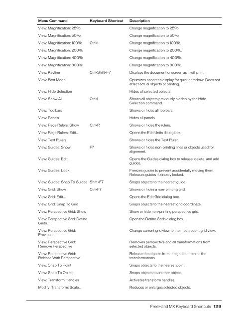 FreeHand MX Keyboard Shortcuts