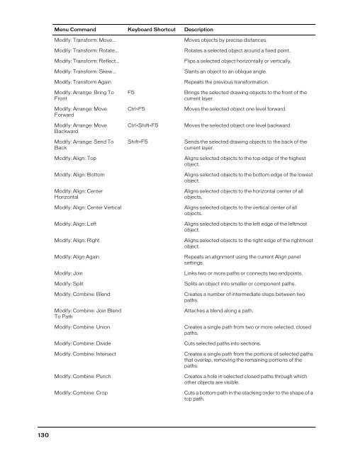 FreeHand MX Keyboard Shortcuts