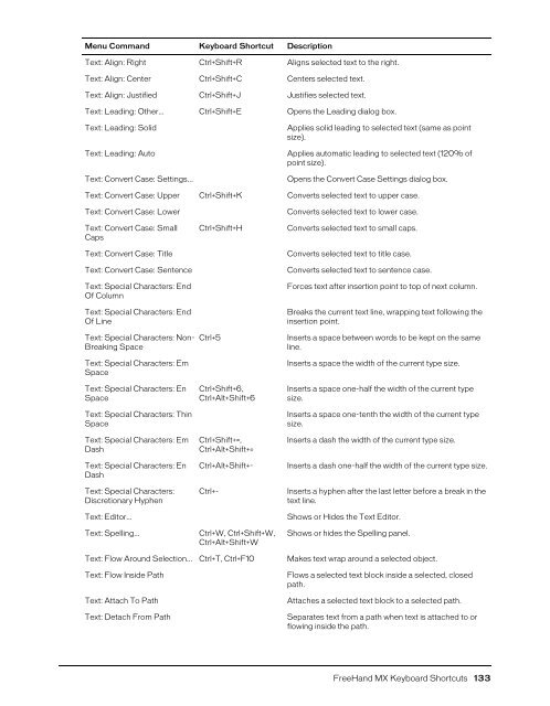 FreeHand MX Keyboard Shortcuts