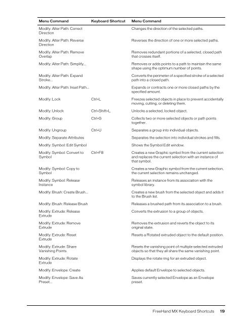 FreeHand MX Keyboard Shortcuts