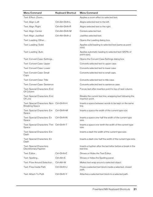 FreeHand MX Keyboard Shortcuts