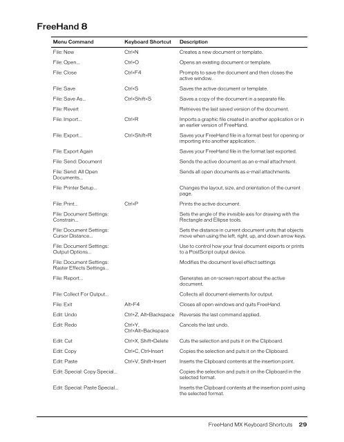 FreeHand MX Keyboard Shortcuts