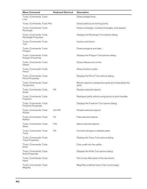 FreeHand MX Keyboard Shortcuts