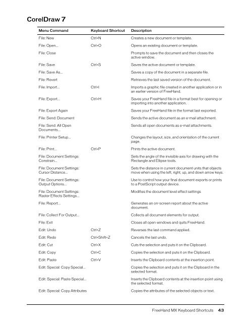 FreeHand MX Keyboard Shortcuts