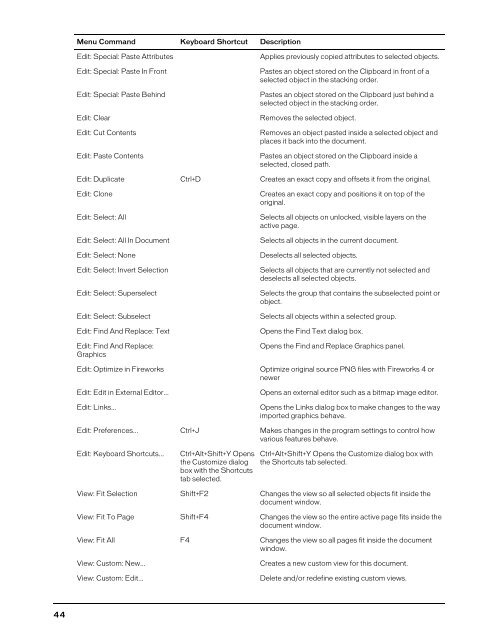 FreeHand MX Keyboard Shortcuts