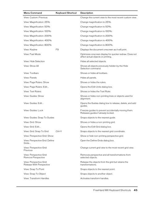 FreeHand MX Keyboard Shortcuts