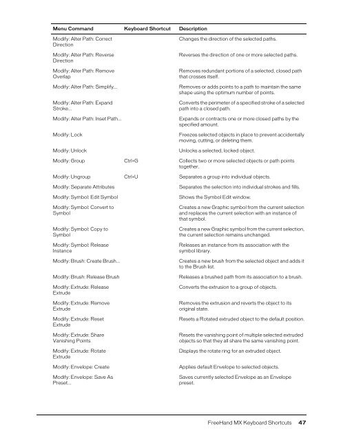 FreeHand MX Keyboard Shortcuts