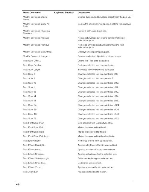 FreeHand MX Keyboard Shortcuts