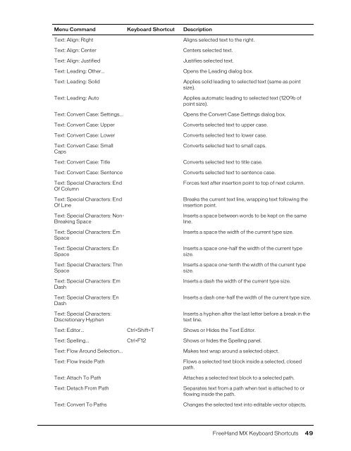 FreeHand MX Keyboard Shortcuts