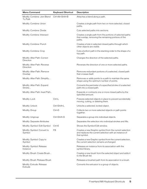 FreeHand MX Keyboard Shortcuts