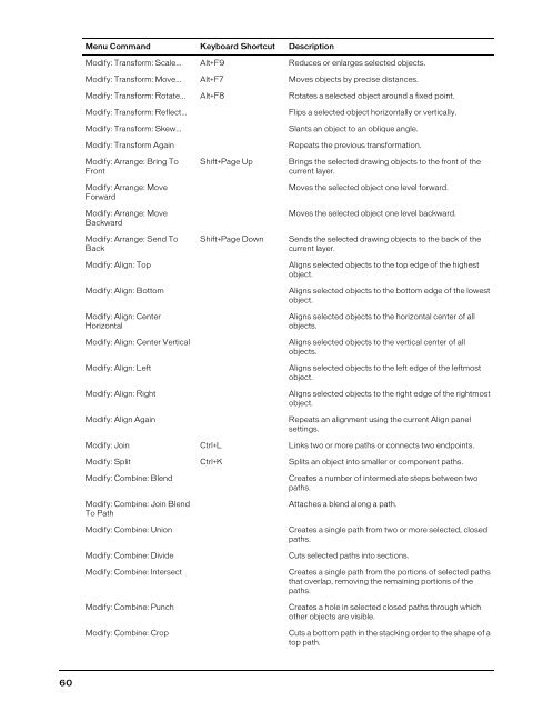 FreeHand MX Keyboard Shortcuts