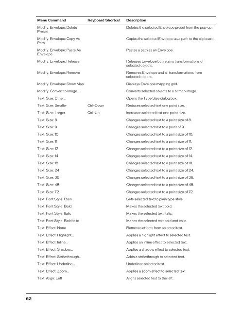 FreeHand MX Keyboard Shortcuts