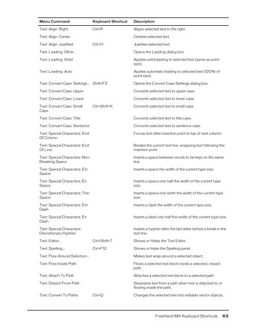 FreeHand MX Keyboard Shortcuts