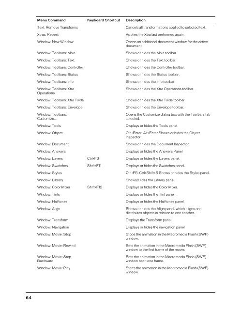 FreeHand MX Keyboard Shortcuts