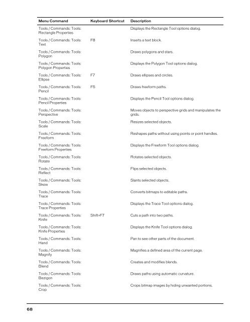 FreeHand MX Keyboard Shortcuts