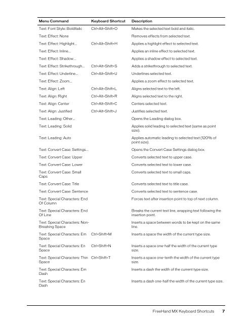 FreeHand MX Keyboard Shortcuts