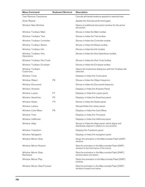 FreeHand MX Keyboard Shortcuts