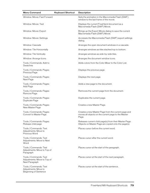 FreeHand MX Keyboard Shortcuts