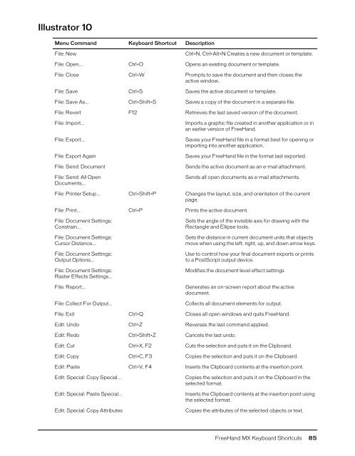 FreeHand MX Keyboard Shortcuts