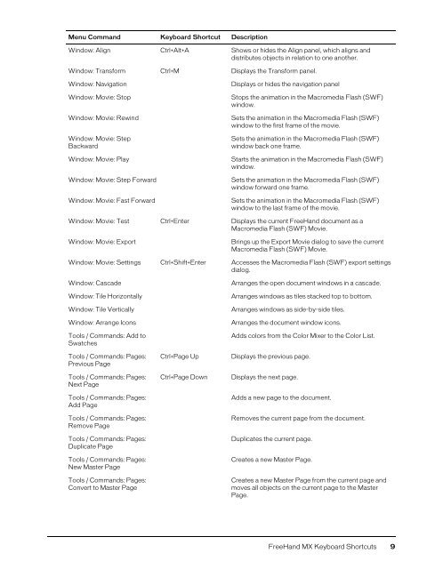 FreeHand MX Keyboard Shortcuts