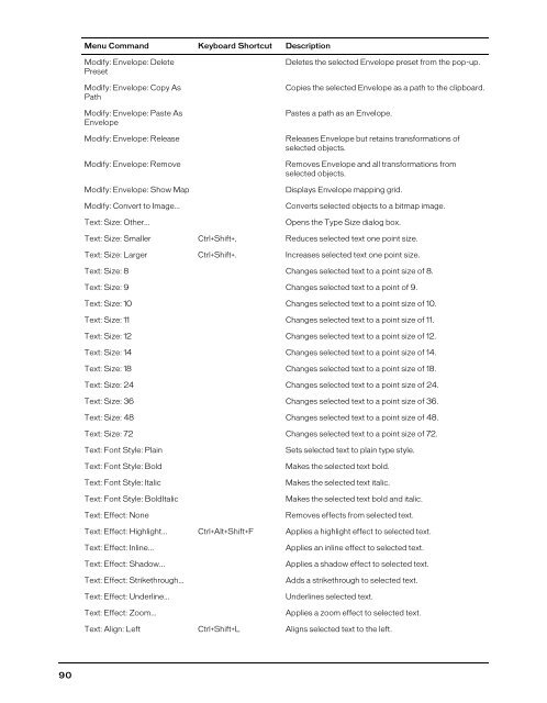 FreeHand MX Keyboard Shortcuts