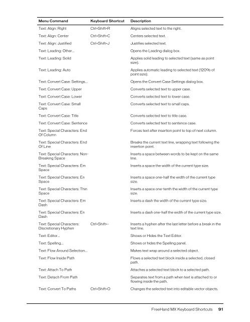 FreeHand MX Keyboard Shortcuts