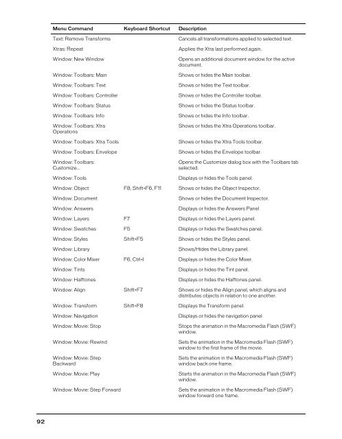 FreeHand MX Keyboard Shortcuts