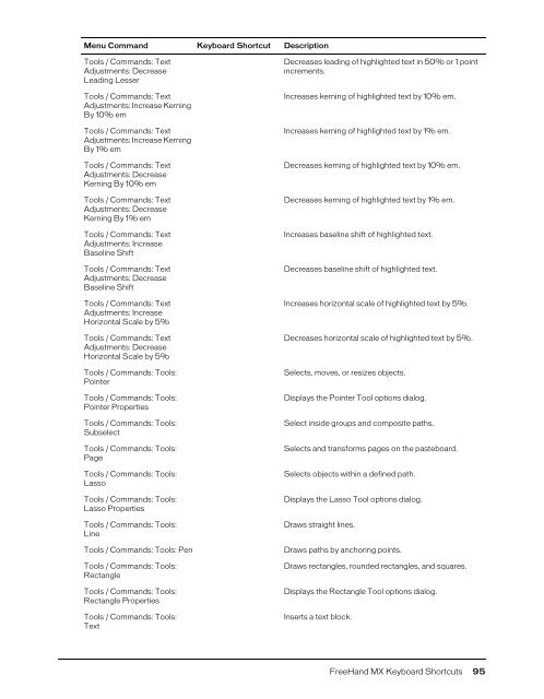 FreeHand MX Keyboard Shortcuts