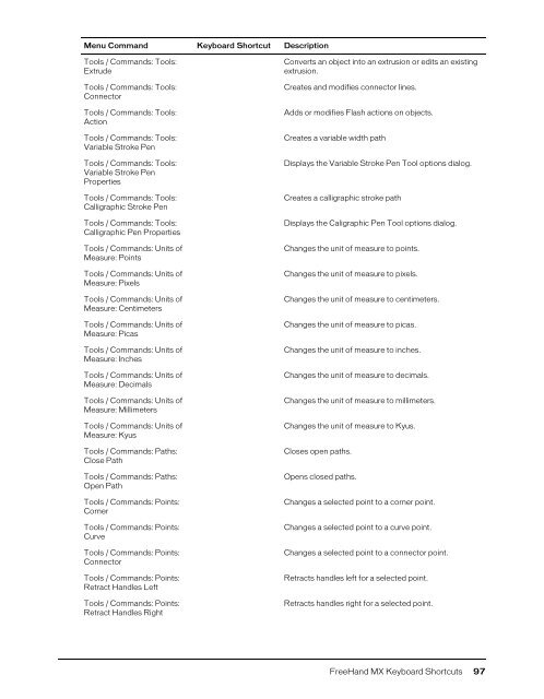 FreeHand MX Keyboard Shortcuts