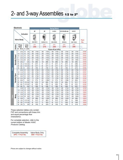 Valve and Valve Actuator Selection Guide - Staefa Control System